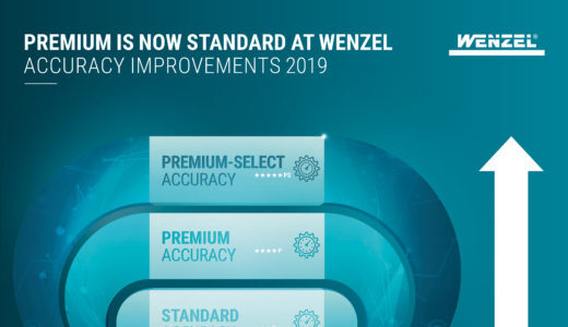 Accuracy Improvements 2019 Startpost (1)