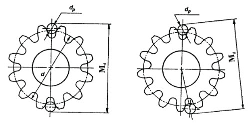 Gear blueprint measurements