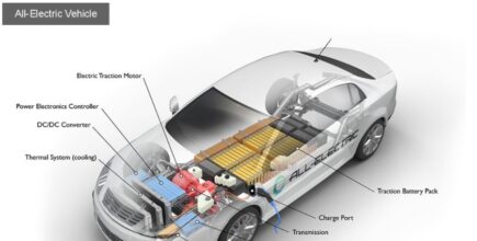 What to measure in a Electric vehicle