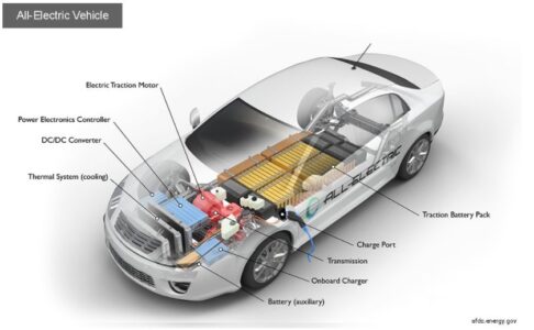 What to measure in a Electric vehicle