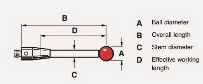 RubyStyli.Diagram