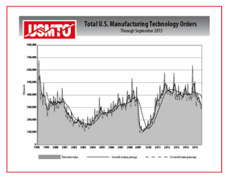 USMTO.Economy.Artivcle