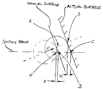 drawing of turbine blade profile