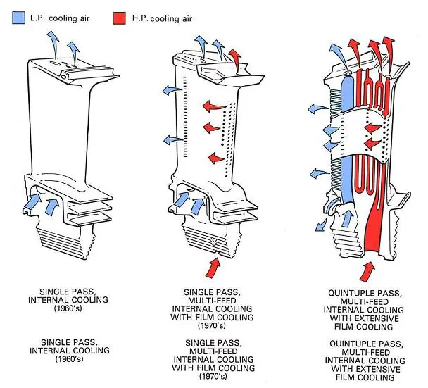 Turbine blades and superalloys