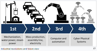 industry 4.0