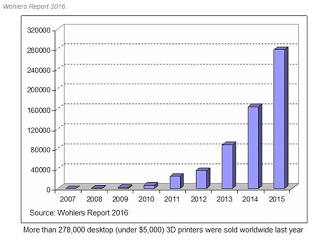 3d printer sales