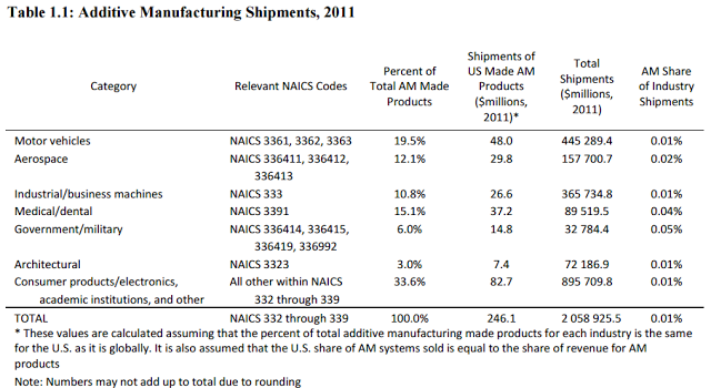 additive manufacturing shipment