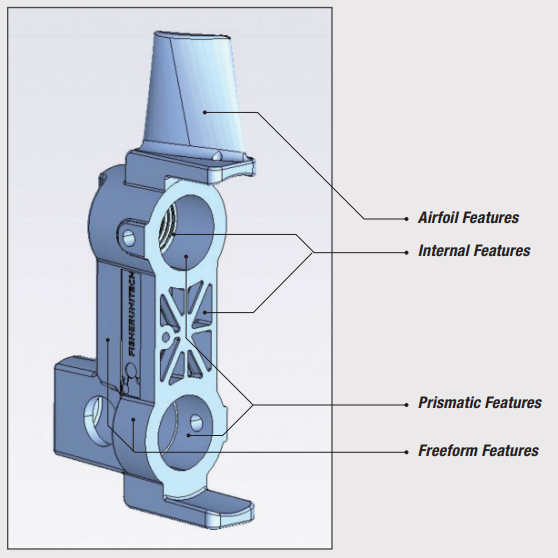 Fisher-Unitech part scan