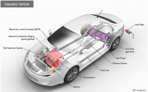 What to measure in a gas vehicle