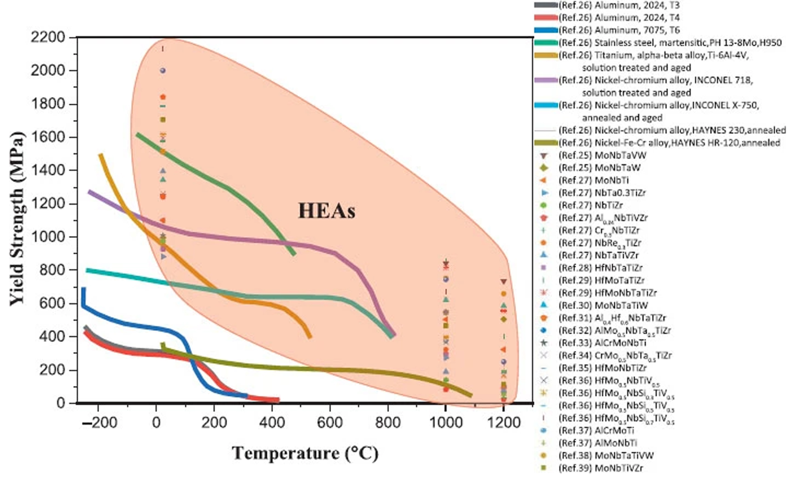 Heat and the impact on superalloys