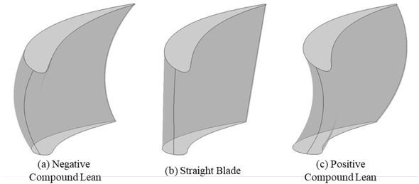 Negative straight and positive blades