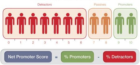 Net-Promoter-Score-Graphic_1