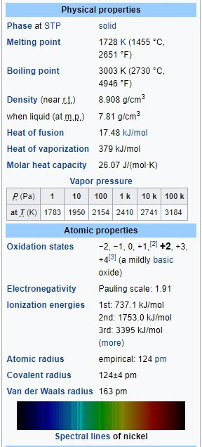 Nickel information sheet from wikipedia