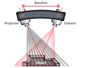 Structured light scanner graphic
