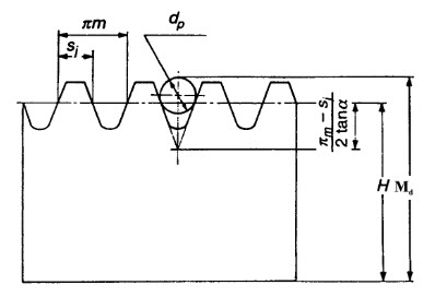 Gear blueprint measurements, gears, gauge pins, gear, worm gear