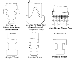 From the Blades Roots Shroud and Airfoil this is the different ways the Root is attached