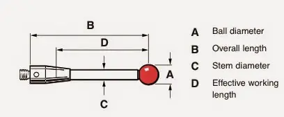 ruby styli diagram