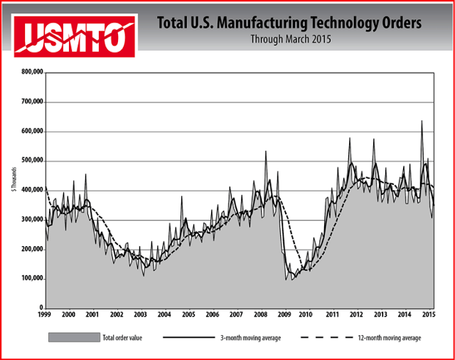 total us manufacturing orders