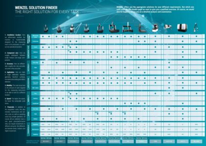 WENZEL-Solution-Finder_EN-1024x728