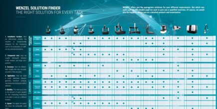 WENZEL-Solution-Finder_EN-1024x728