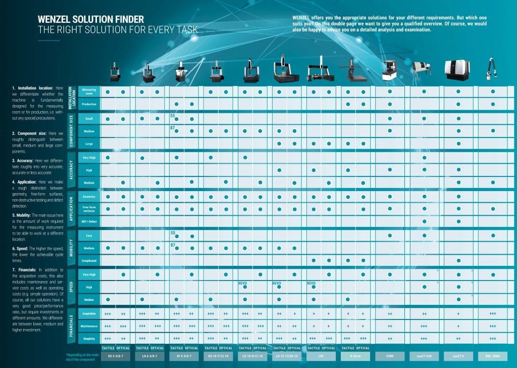 wenzel solution finder