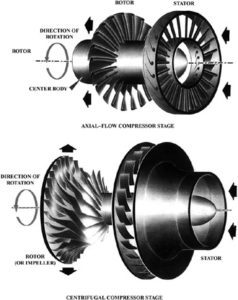 axial flow vs Centrifugal