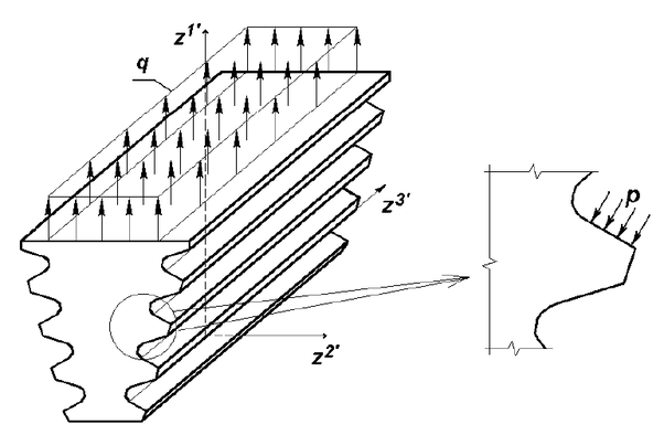 When looking at the blades root, shroud and airfoil is this the complex root shape that require higher precision