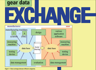 gear data exchange