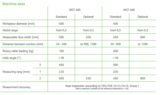 wgt specs.PNG