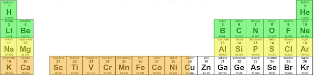 Periodic Table of Elements