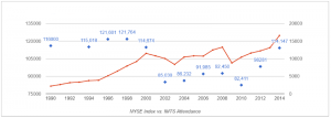 IMTS Attendance vs.RED NYSE