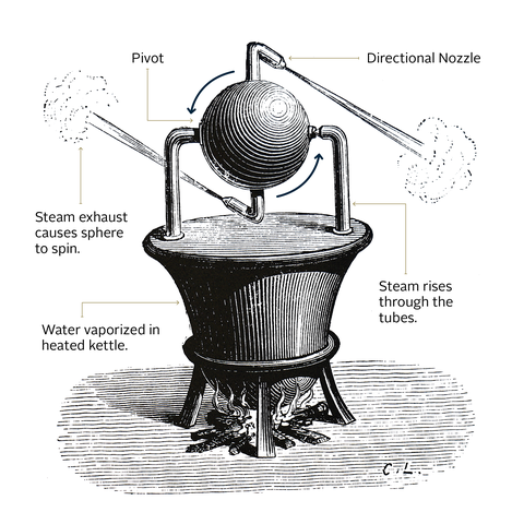 Aeoliple Steam