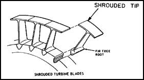 shroud tip