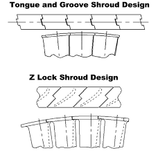 When looking at the blades roots, shroud and airfoil is this the Z lock shroud design