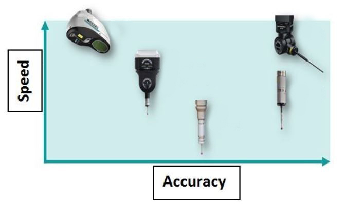 Integrated measurement technology